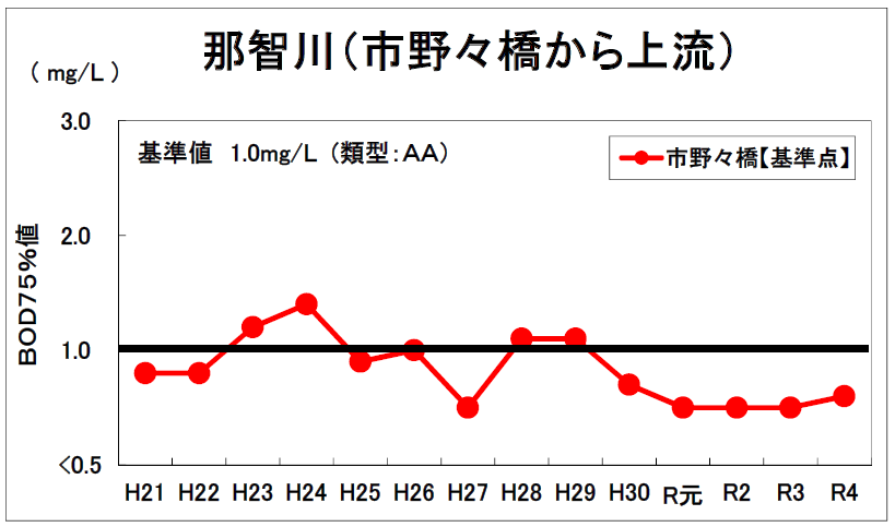 那智川1