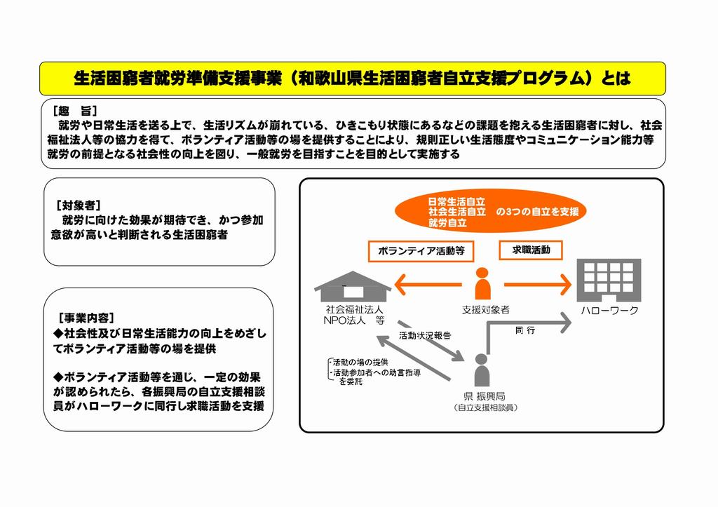 事業イメージ図