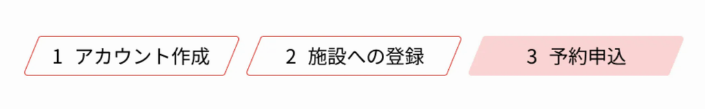 利用の流れ