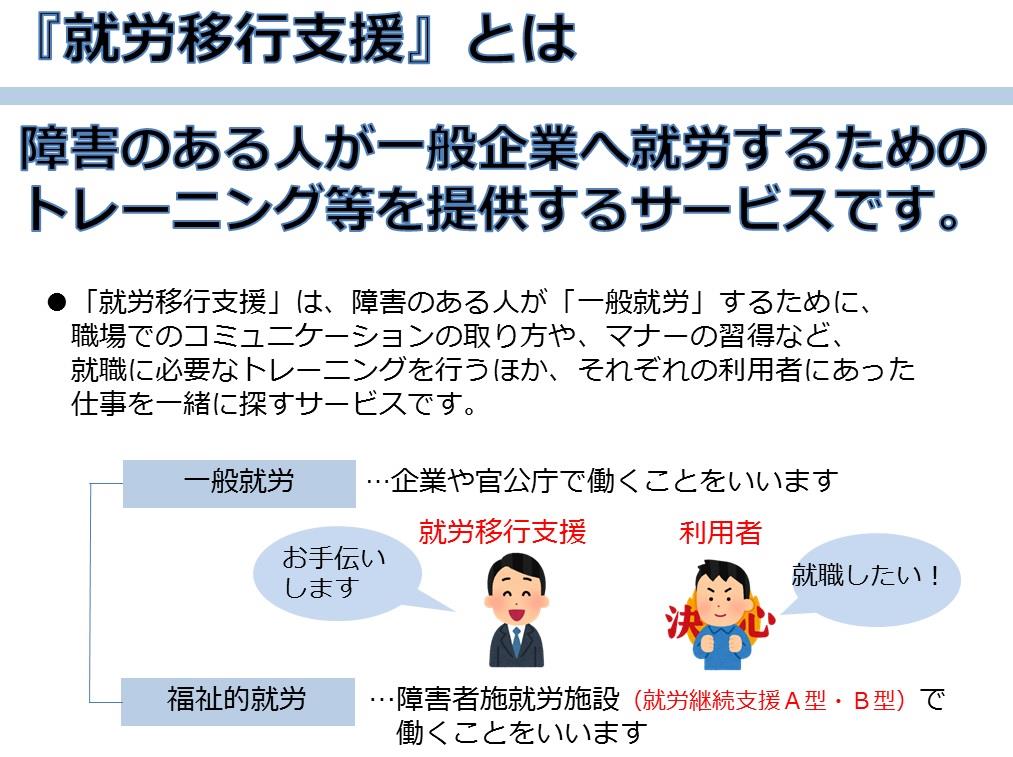 就労移行支援とは、一般就労を目指す人のためのサービスです。