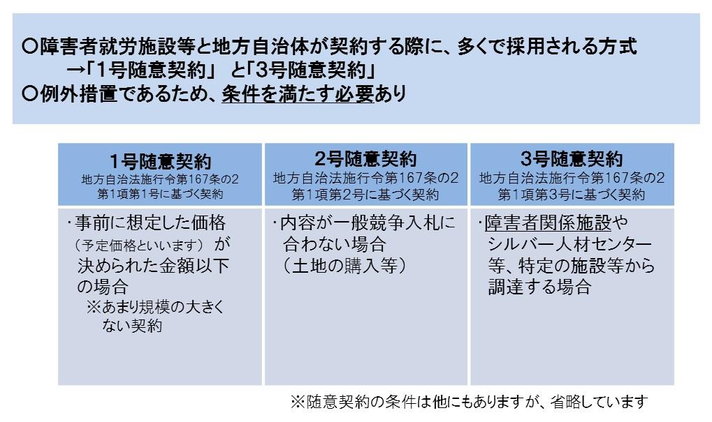 官公需実績の推移