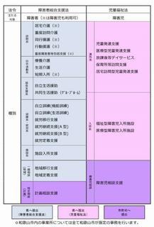 事業種別