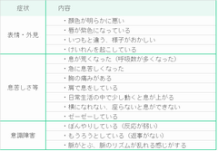 緊急性の高い症状