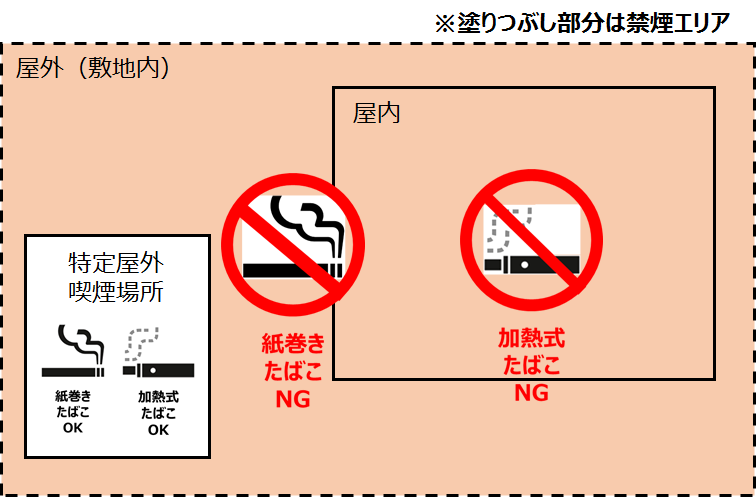 第一種施設