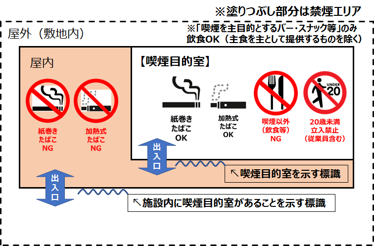 喫煙目的室一部