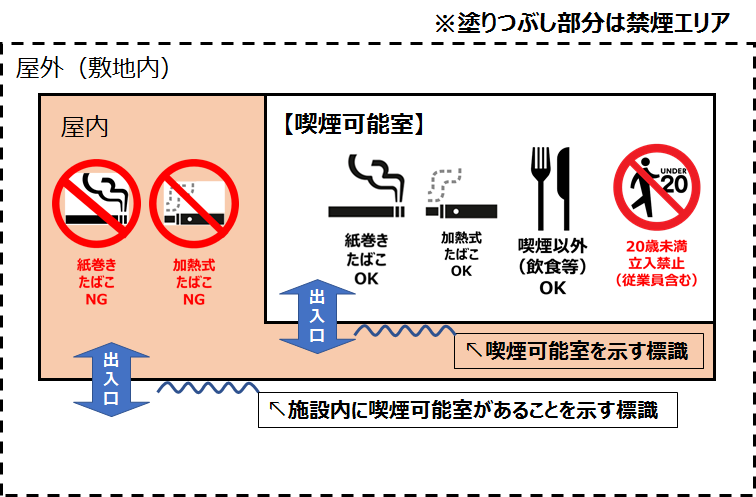 喫煙可能室一部