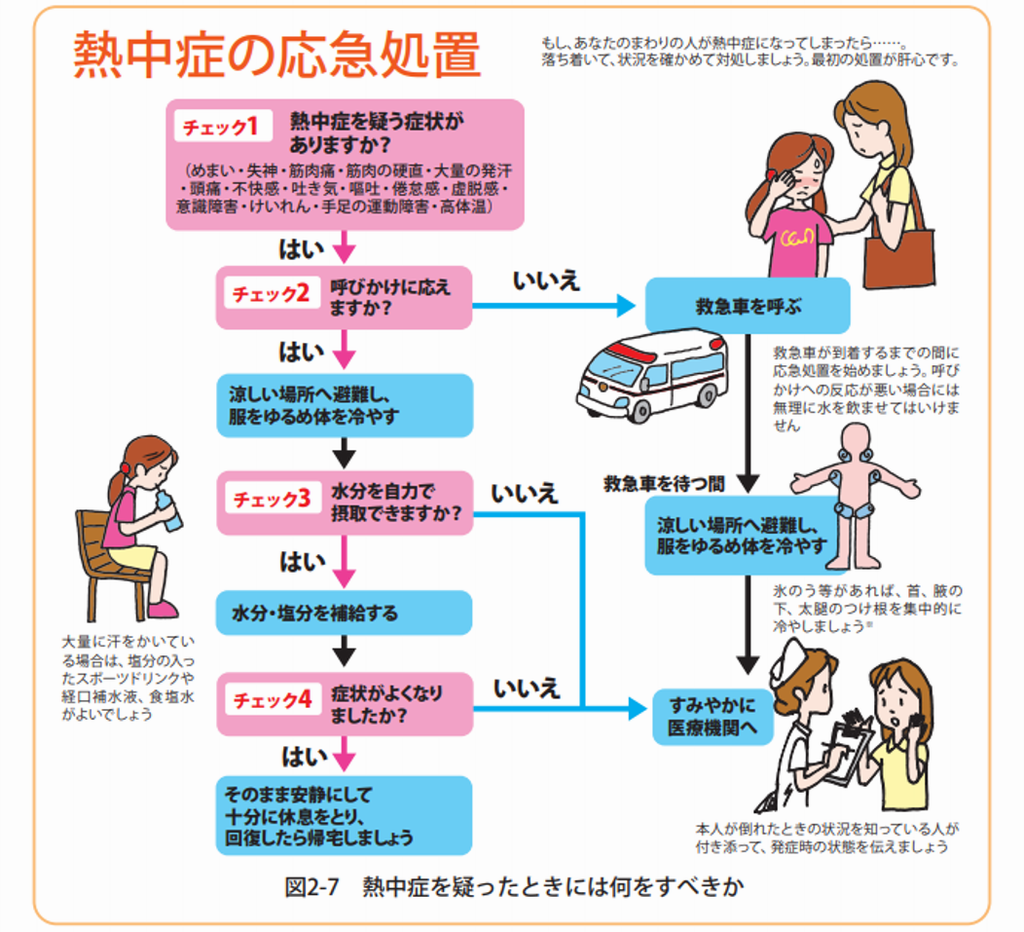 熱中症の応急処置