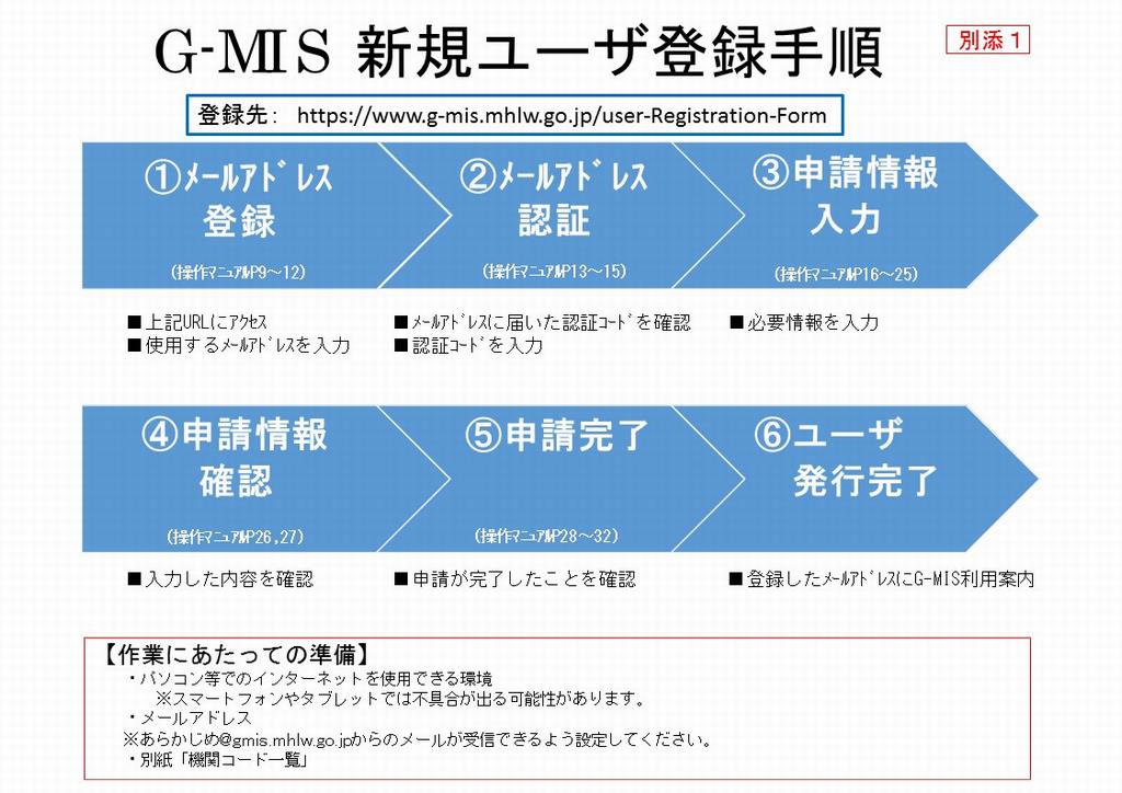 新規ユーザ登録手順