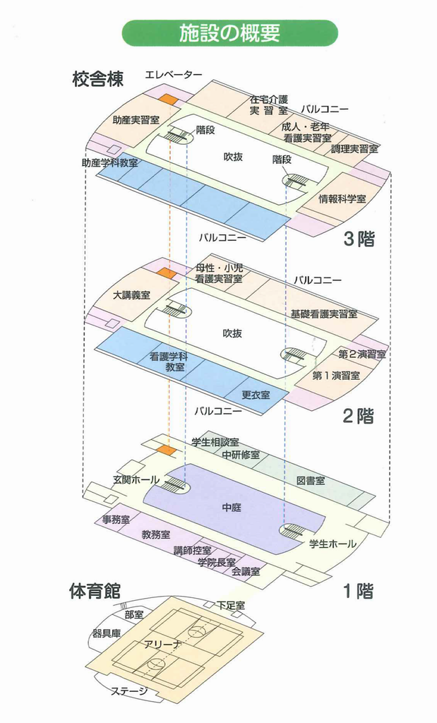 施設平面図