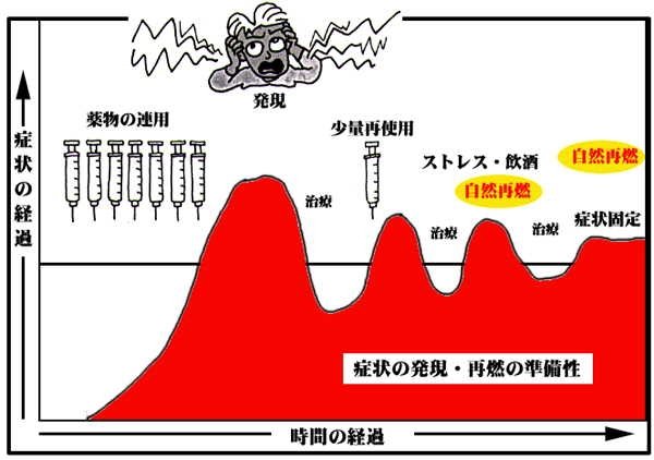 フラッシュバックの画像