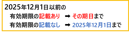 現在使っている健康保険証の有効期限