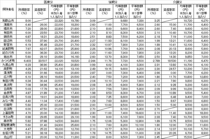 平成29年度試算結果