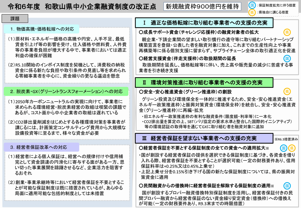 R6.4改正点