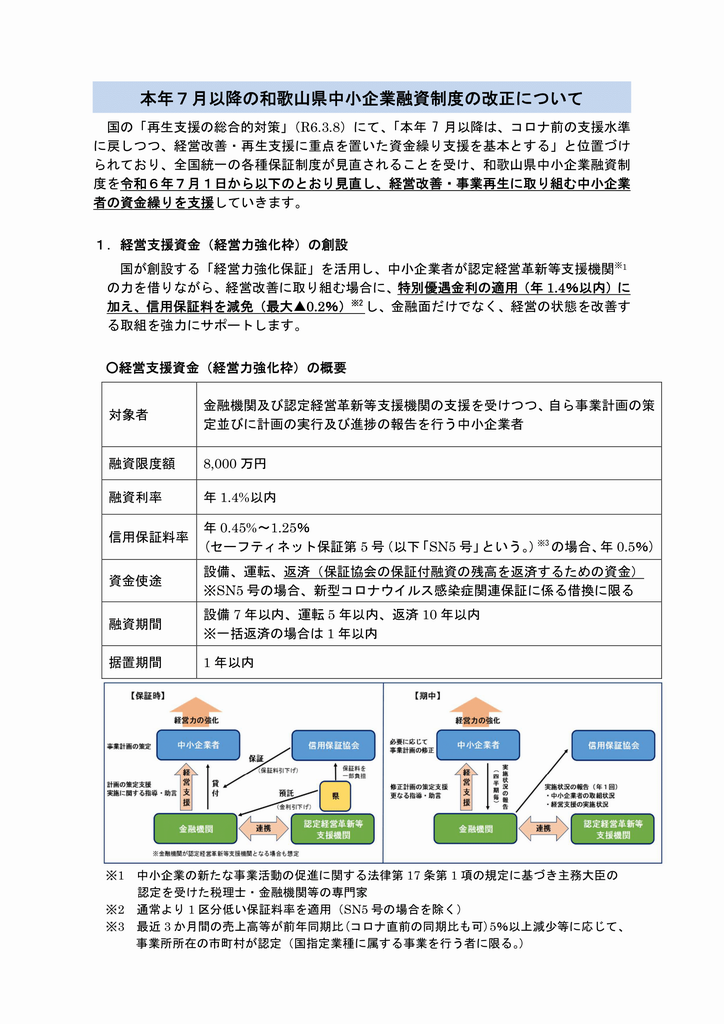 7月以降の改正表