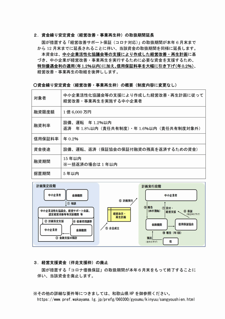 7月以降の改正裏