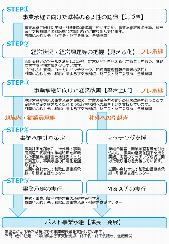 STEP