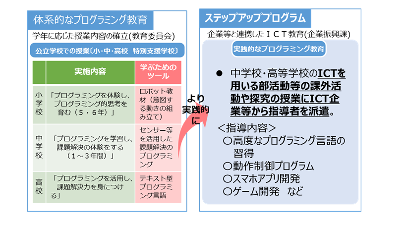 フロー図