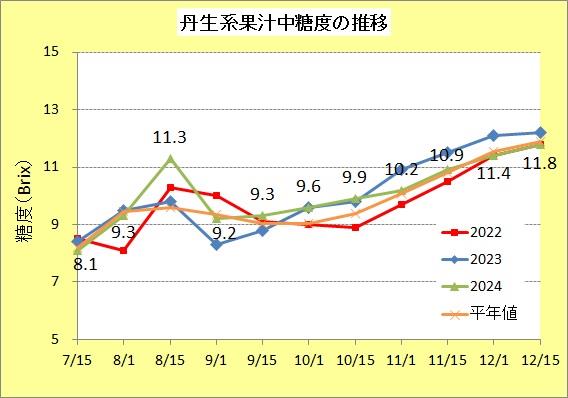 R61201丹生系糖度