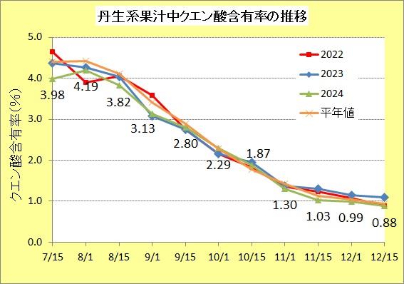 R61201丹生系糖度