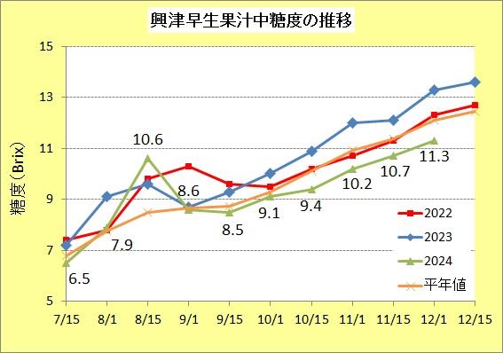 R61201興津糖度