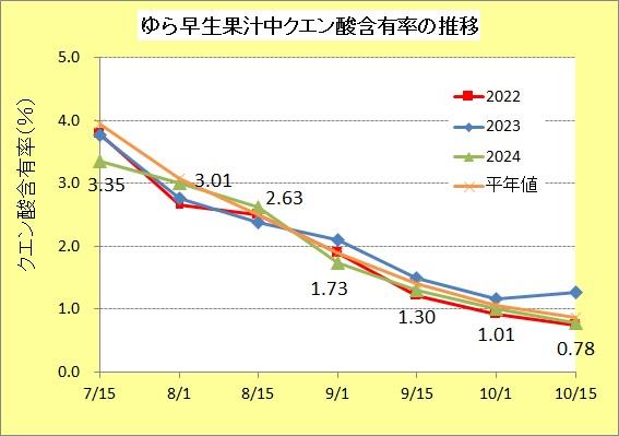 R61015ゆら酸度