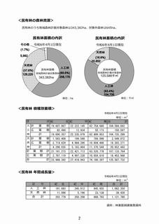 R6中身