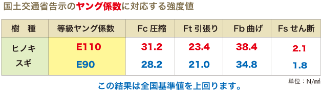 ヤング係数に対する強度値の画像