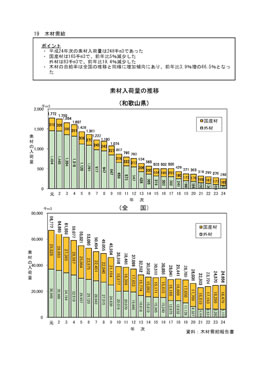 森林・林業及び山村の概況（表紙と掲載資料の一部）