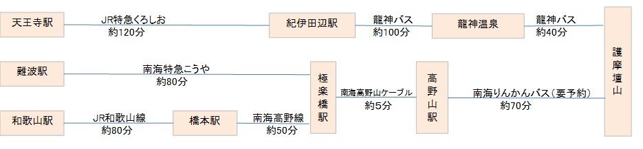 電車