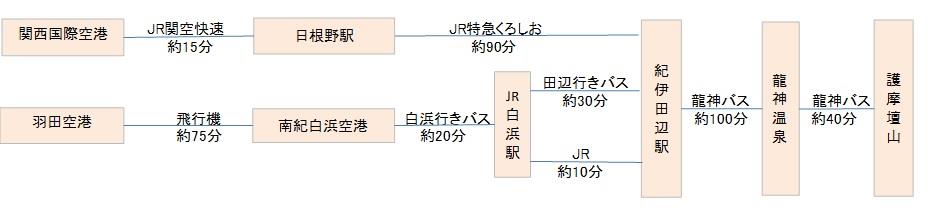 飛行機