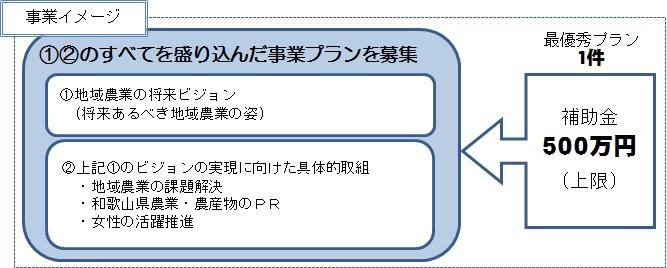 事業イメージ