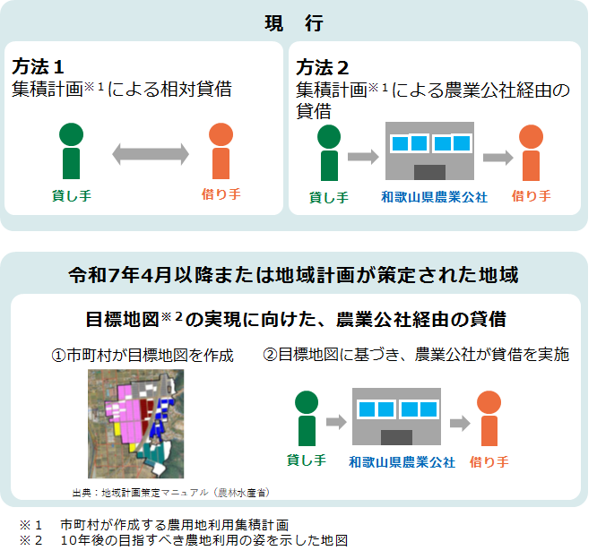 窓口変更