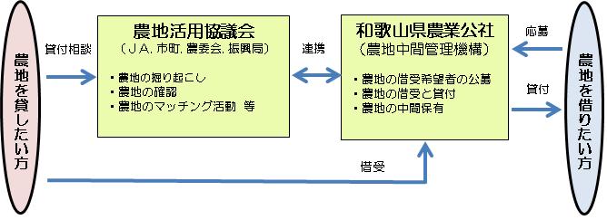 仕組み