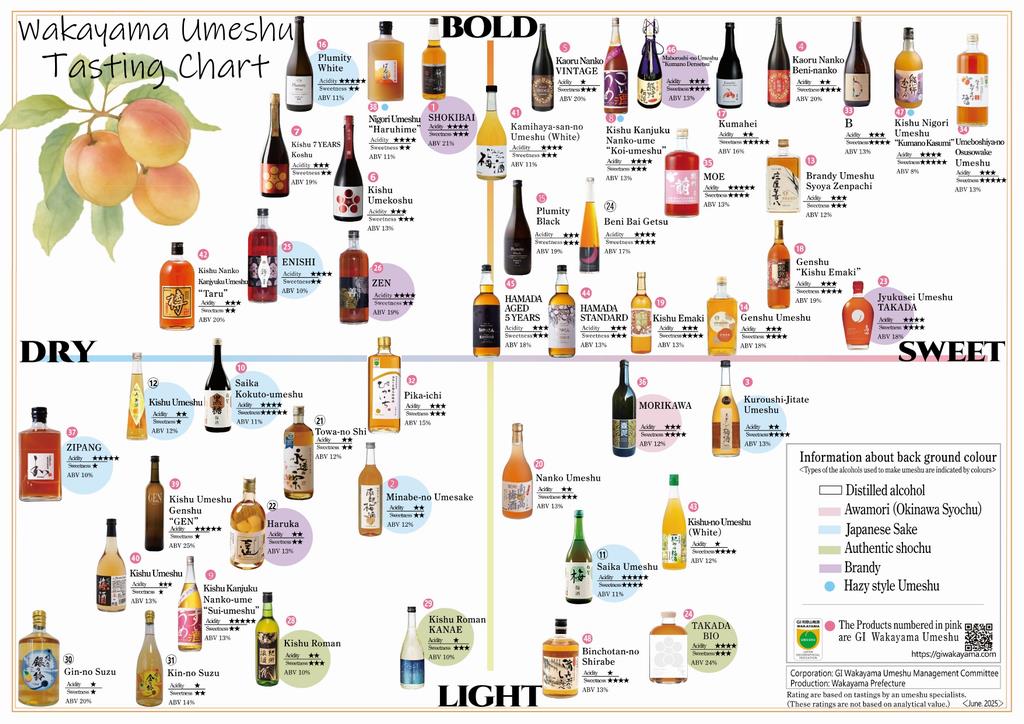 umeshu flavor map