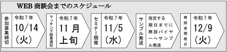 スケジュール