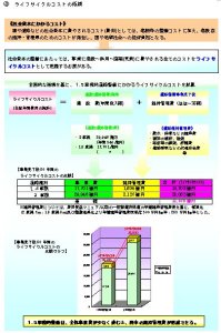 ライフサイクルコストの低減の画像