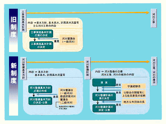 河川法改正流れの画像2