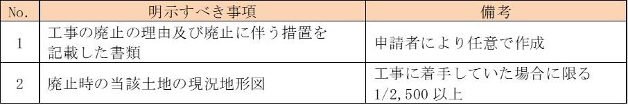 表2