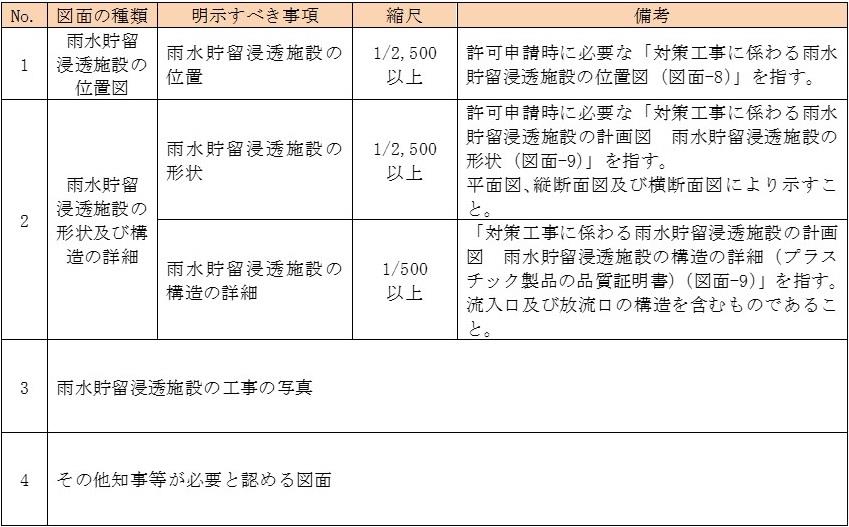 表1
