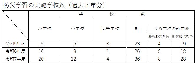 R7_学習
