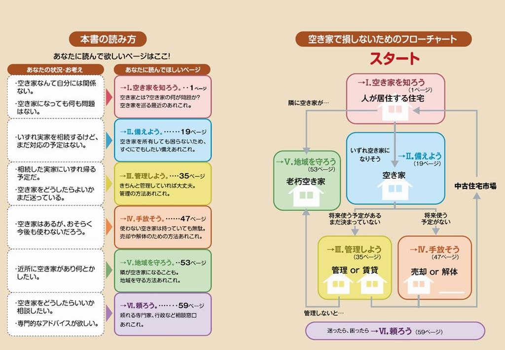 本書の読み方・フローチャート