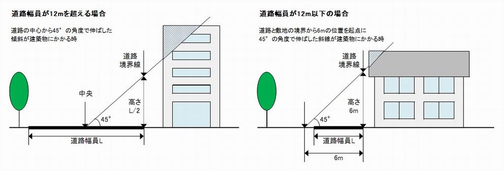 対象建築物