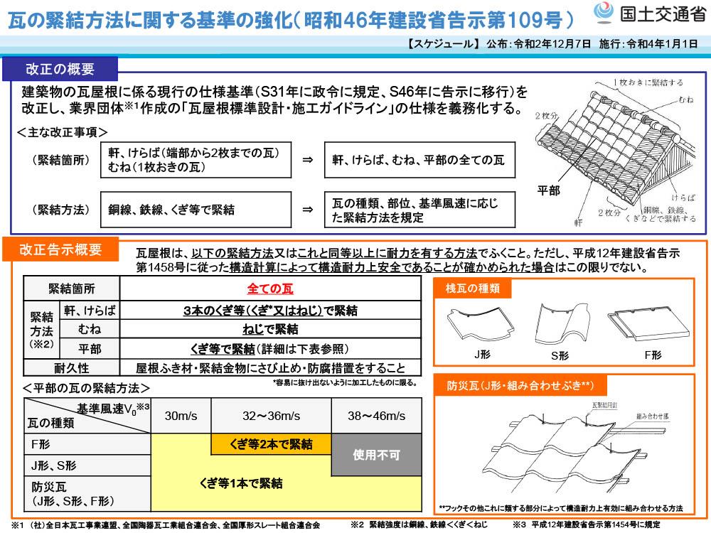 改正概要国交省