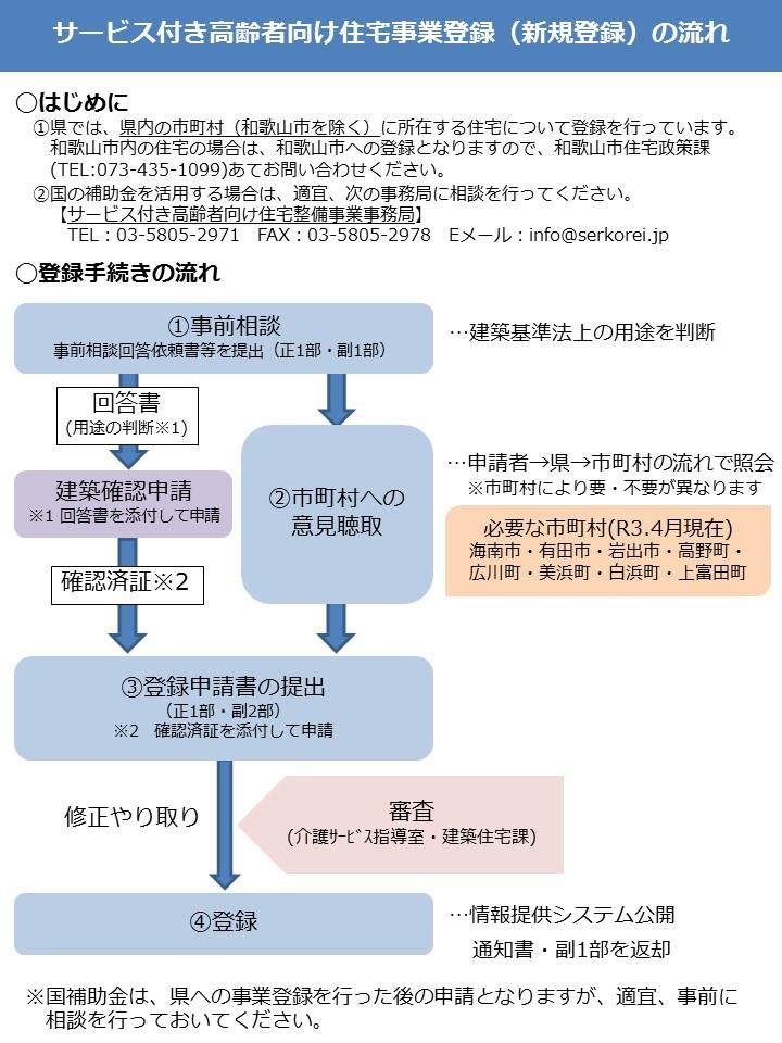 登録手続きの流れ