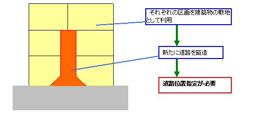 道路位置指定参考図の画像