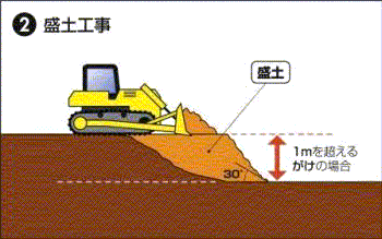 盛土工事の画像