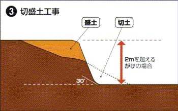 切盛土工事の画像