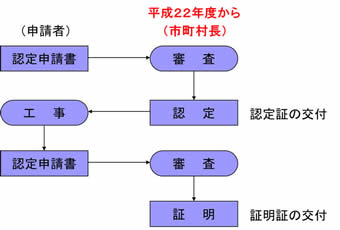 優良宅地の事務概要の画像1