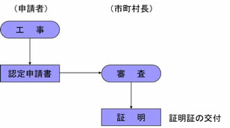 優良宅地の事務の画像2