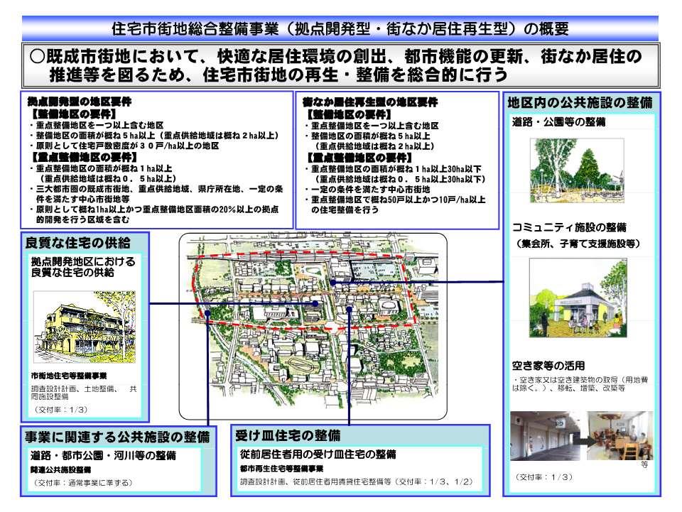 住宅市街地総合整備事業（拠点開発型・街なか居住再生型）